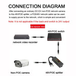 POE - 4812G POE Splitter IEEE 802.3AF Standard 12V Output 48V Input for CCTV IP camera Security System - Trustpick