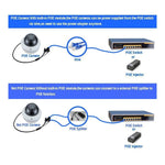Power Over Ethernet Splitter 48V Input and 12V Output 48V PoE Splitter Adapter, Let 12V DC IP Camera Become POE Camera - Trustpick