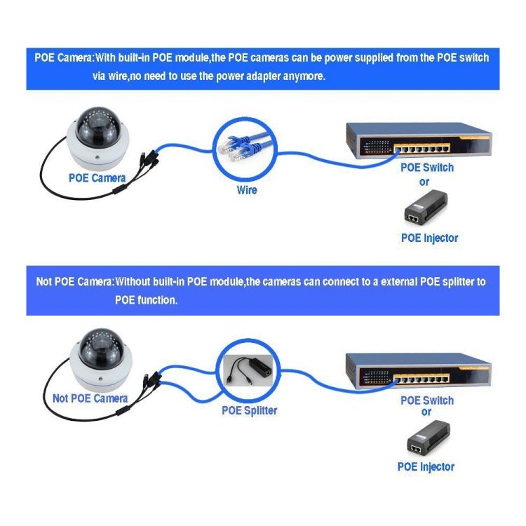 Power Over Ethernet Splitter 48V Input and 12V Output 48V PoE Splitter Adapter, Let 12V DC IP Camera Become POE Camera - Trustpick