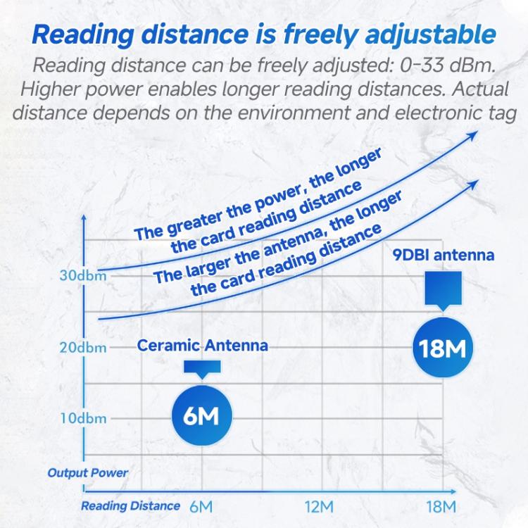 RFID 4 - Channel UHF Long - Range Reader, Industrial Access Control & Warehouse Management RFID Reader / Writer - Trustpick