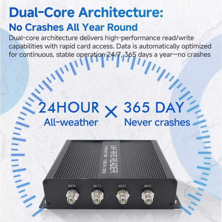 RFID 4 - Channel UHF Long - Range Reader, Industrial Access Control & Warehouse Management RFID Reader / Writer - Trustpick