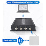 RFID 4 - Channel UHF Long - Range Reader with Antenna, Industrial Access Control & Warehouse Management RFID Reader / Writer - Trustpick