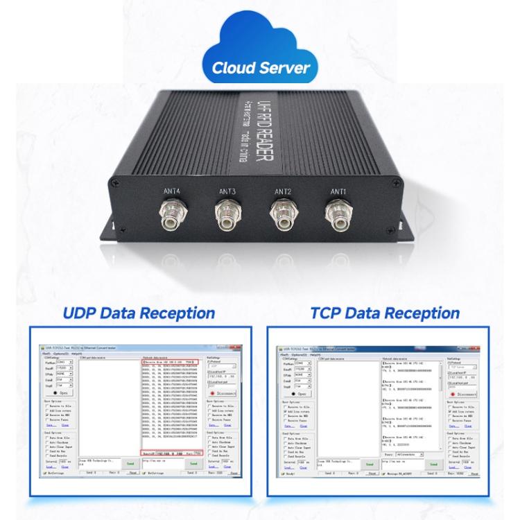 RFID 4 - Channel UHF Long - Range Reader with Antenna, Industrial Access Control & Warehouse Management RFID Reader / Writer - Trustpick