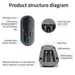 Smart Night Vision WiFi Wireless Voice Intercom Monitoring Video Doorbell - Trustpick