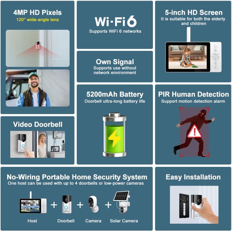 SriHome DH051+DH002+DH008 4MP HD Smart WiFi Video PIR Visual Doorbell Set - Trustpick