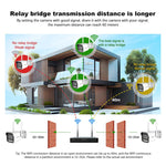 SriHome NVS001 - IPC065 5MP 4 - CH NVR WiFi IP Camera Kit - Trustpick