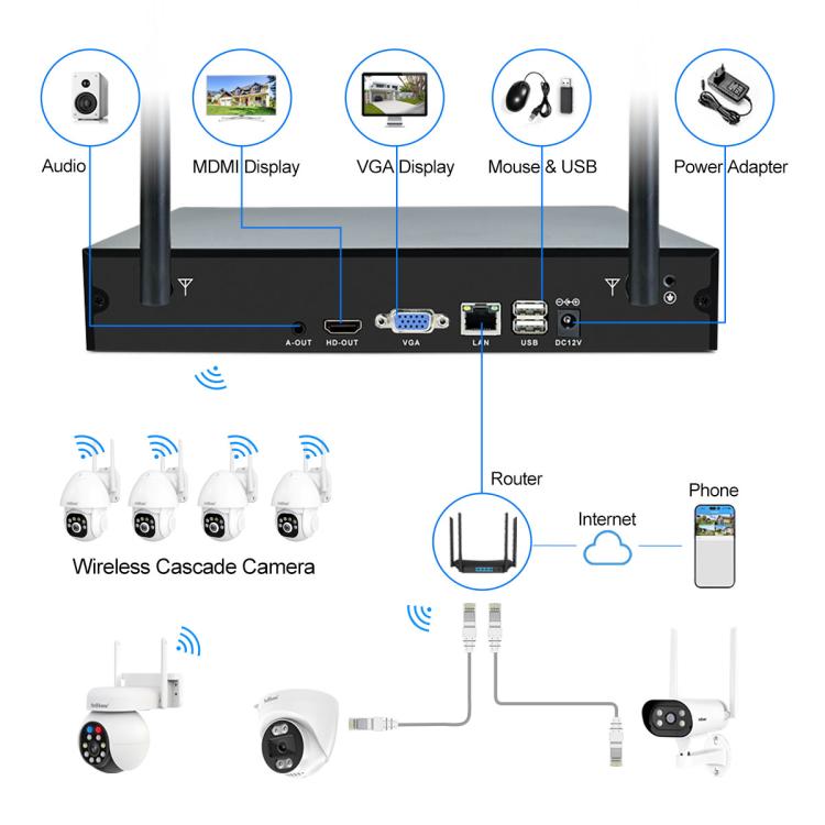 SriHome NVS001E - IPC039B 5MP 8CH HD NVR Wireless Cameras Set - Trustpick