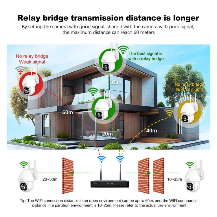 SriHome NVS001E - IPC039B 5MP 8CH HD NVR Wireless Cameras Set - Trustpick