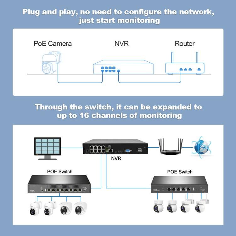 SriHome NVS005 - POE030 3MP HD 8 - CH POE Camera Network Video Recorder Kit - Trustpick