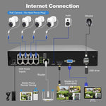 SriHome NVS005 - POE030 3MP HD 8 - CH POE Camera Network Video Recorder Kit - Trustpick