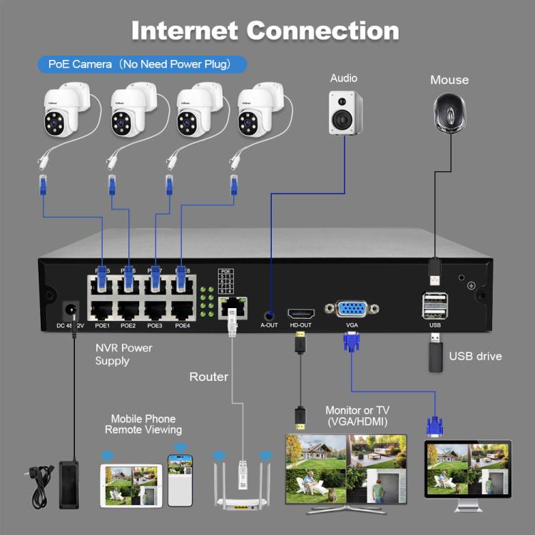 SriHome NVS005 - POE030 3MP HD 8 - CH POE Camera Network Video Recorder Kit - Trustpick