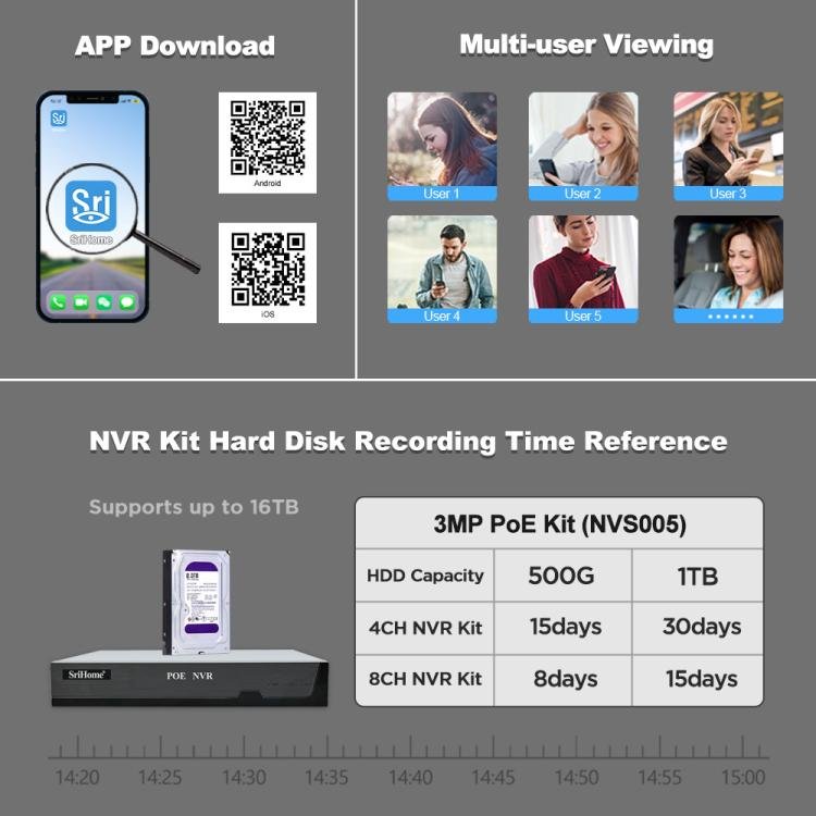 SriHome NVS005 - POE030 3MP HD 8 - CH POE Camera Network Video Recorder Kit - Trustpick