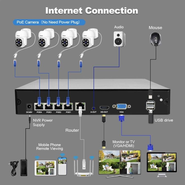 SriHome NVS005 - POE030 5MP HD 4 - CH POE Camera Network Video Recorder Kit - Trustpick