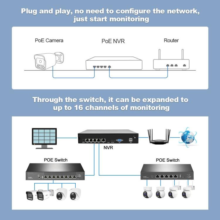 SriHome NVS005 - POE065 3MP HD 4 - CH POE Camera Network Video Recorder Kit - Trustpick