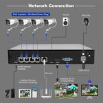 SriHome NVS005 - POE065 3MP HD 4 - CH POE Camera Network Video Recorder Kit - Trustpick