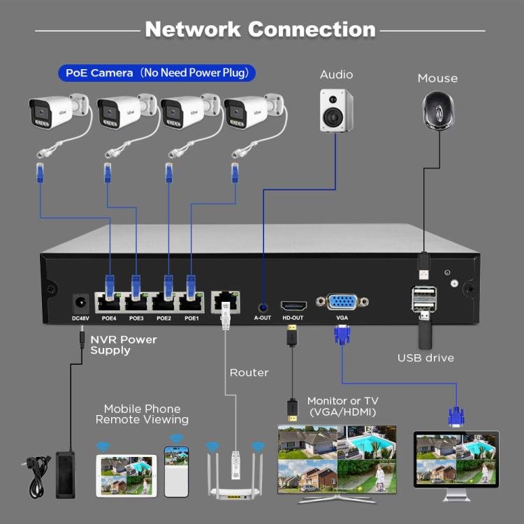 SriHome NVS005 - POE065 3MP HD 4 - CH POE Camera Network Video Recorder Kit - Trustpick