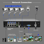 SriHome NVS005 - POE065 3MP HD 8 - CH POE Camera Network Video Recorder Kit - Trustpick