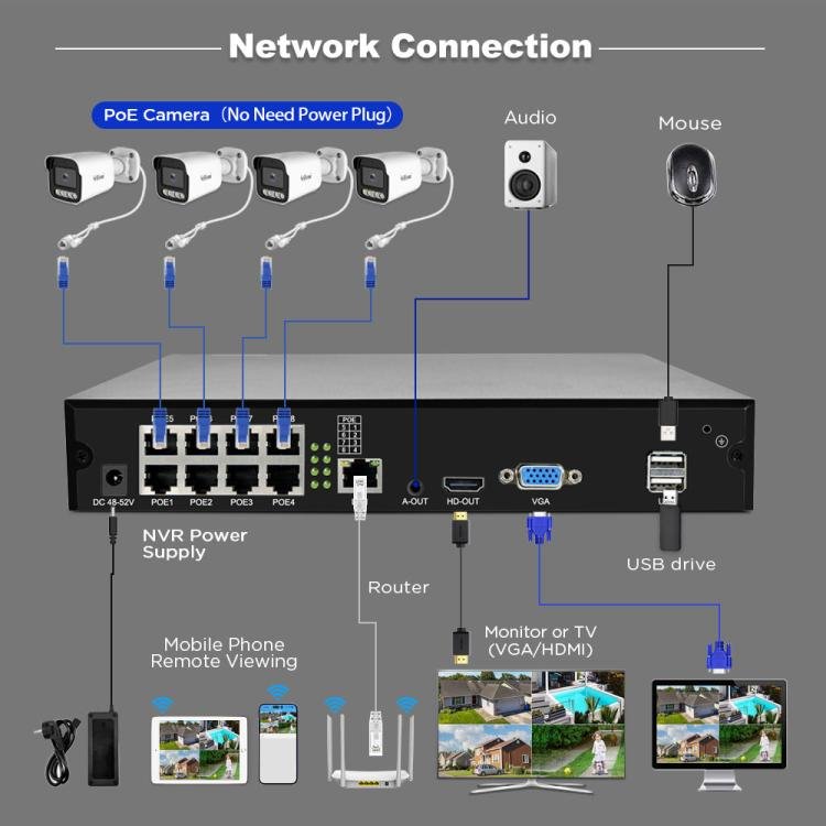 SriHome NVS005 - POE065 3MP HD 8 - CH POE Camera Network Video Recorder Kit - Trustpick