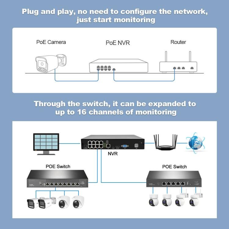 SriHome NVS005 - POE065 3MP HD 8 - CH POE Camera Network Video Recorder Kit - Trustpick