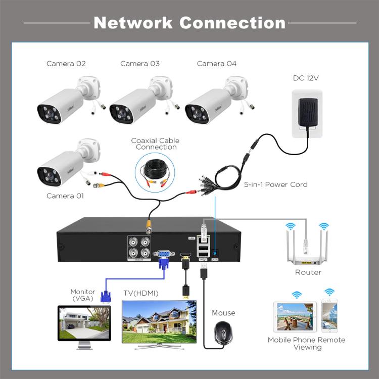 SriHome NVS008 - AHD006 2MP HD 4 - CH XVR NVR Camera Network Video Recorder Kit - Trustpick