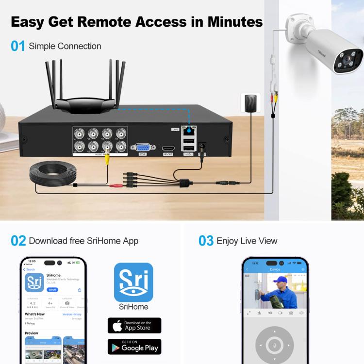 SriHome NVS008 - AHD006 2MP HD 8 - CH XVR NVR Camera Network Video Recorder Kit - Trustpick