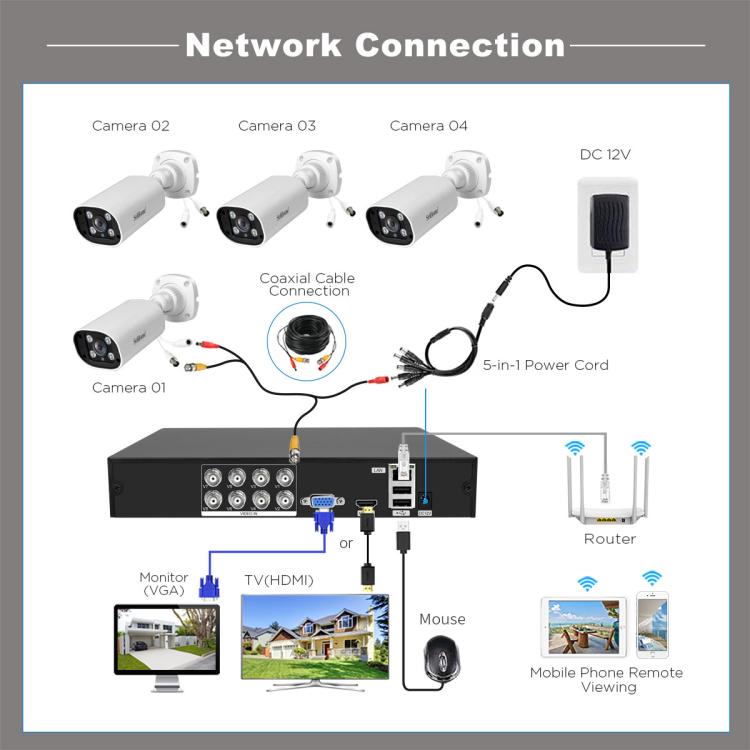 SriHome NVS008 - AHD006 2MP HD 8 - CH XVR NVR Camera Network Video Recorder Kit - Trustpick