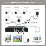 SriHome NVS008 - AHD030 5MP HD 4 - CH XVR NVR Camera Network Video Recorder Kit - Trustpick