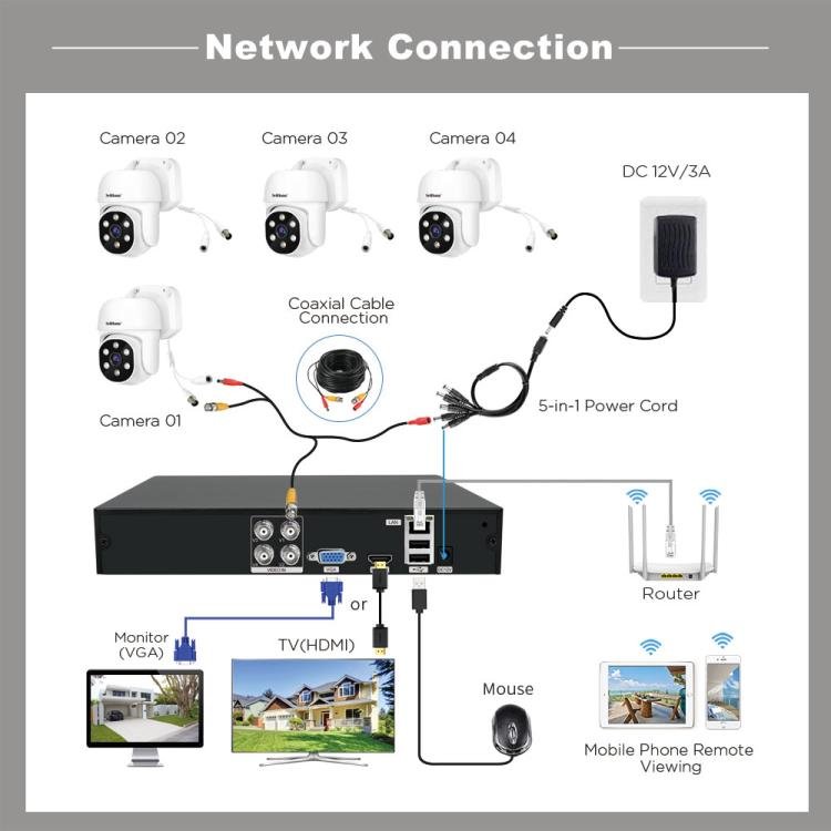 SriHome NVS008 - AHD030 5MP HD 4 - CH XVR NVR Camera Network Video Recorder Kit - Trustpick