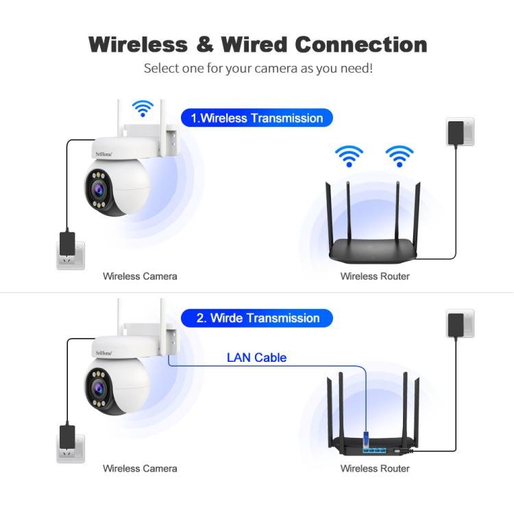 Srihome SH051 4MP 5X Optical Zoom PTZ HD Camera - Trustpick