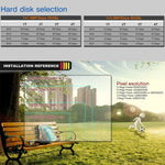 TV - 635H2/A IP66 Waterproof 1920x1080P AHD Camera, 1/2.7 inch 2MP CMOS Sensor Lens, Motion Detection, 20m IR Night Vision, CE & RoHS Certificated - Trustpick