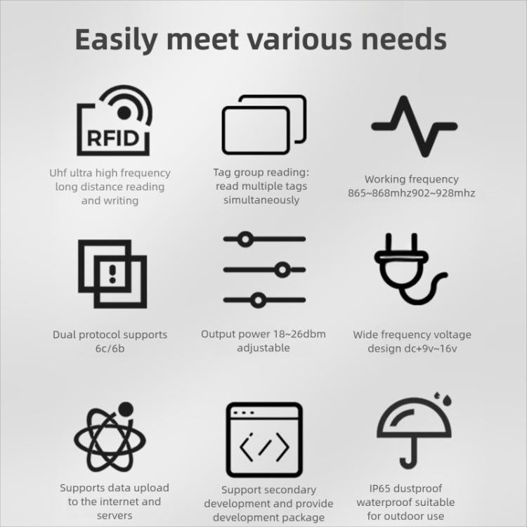 UHF RFID Long Range Integrated Reader with Built - in 9dBi Antenna, Style: Add WiFi Communication - Trustpick