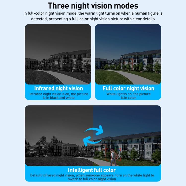 VTS29 6MP Multi - lens Panoramic Solar Surveillance PTZ Dome Camera - Trustpick