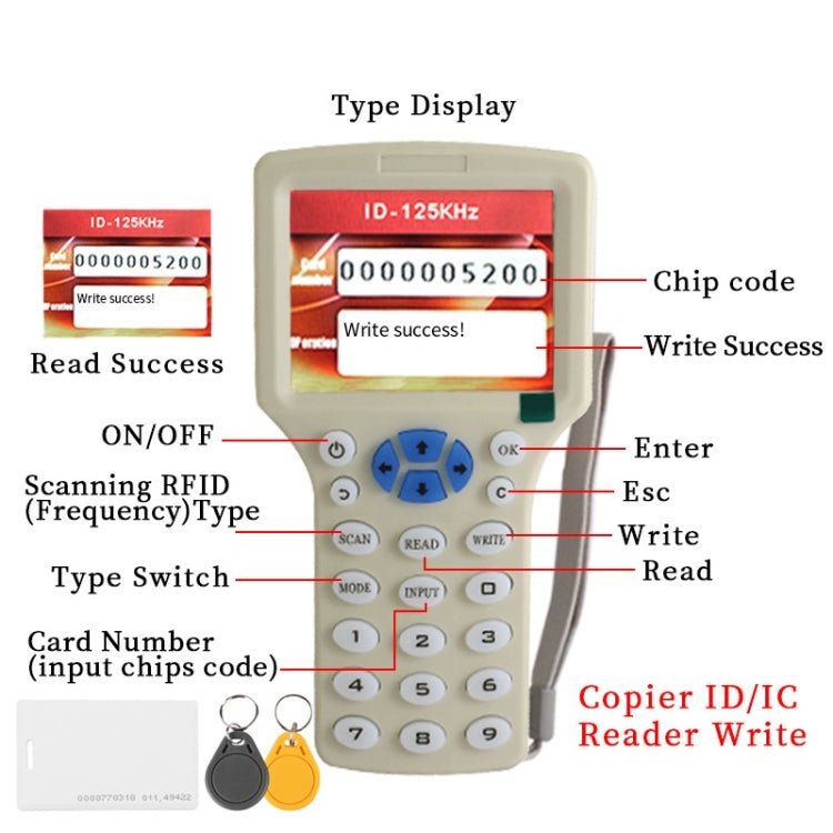 Zonsin ZX - 08CD ID Card Duplicator RFID Smart Card Sensor - Trustpick